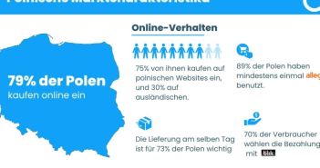 Beliebteste Produkte auf Allegro.pl: Entkalker, Bohnenkaffee, Kosmetikpads und (Foto: Mehr als 89% der Polen haben Allegro mindestens einmal benutzt, was es zur dominierenden Plattform im polnischen E-Commerce macht.)